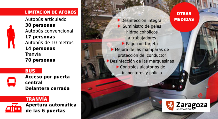 El Transporte Público tendrá una Limitación de Aforo