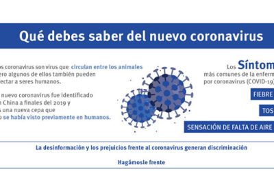 La FABZ llama a la colaboración ciudadana ante el coronavirus