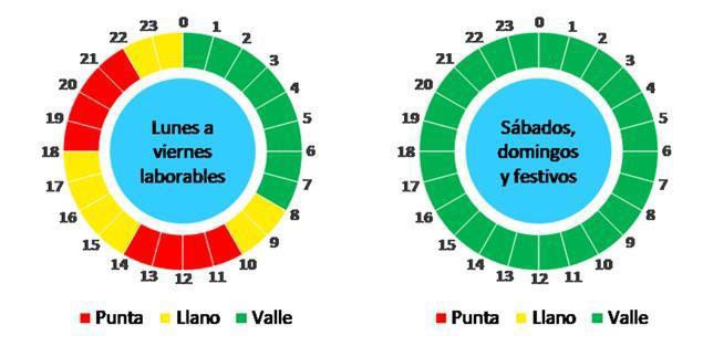 Nueva Factura de la Luz