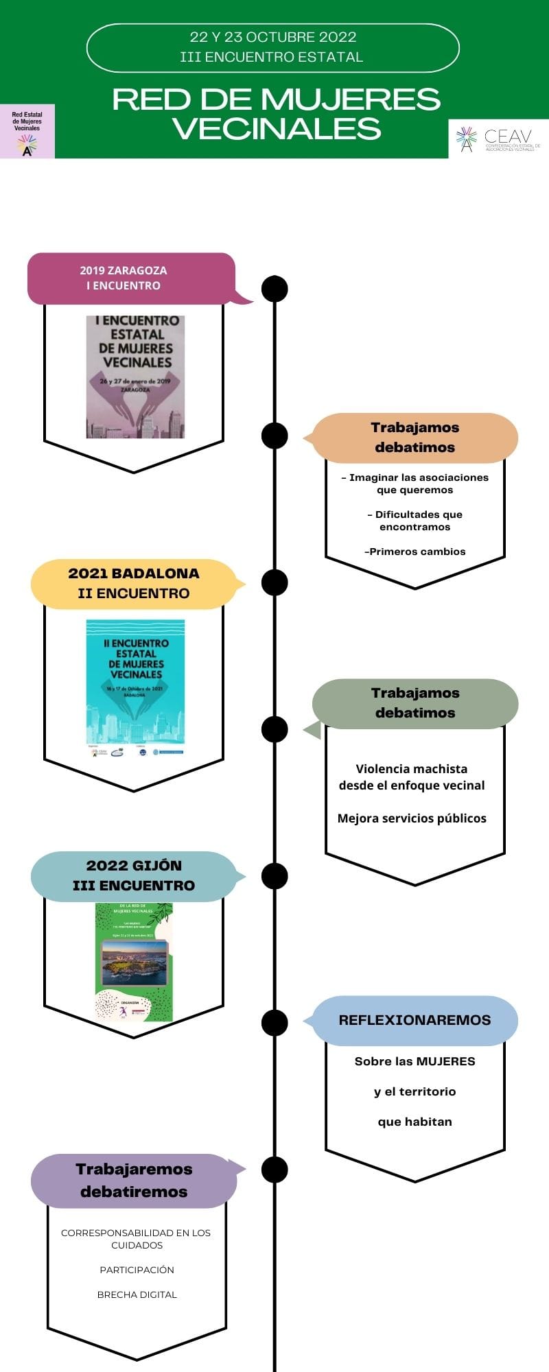 III Encuentro Estatal de Mujeres Vecinales