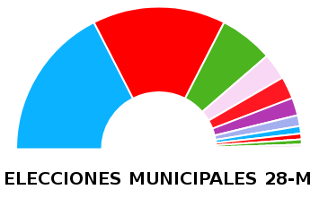 Análisis de las elecciones municipales 28M